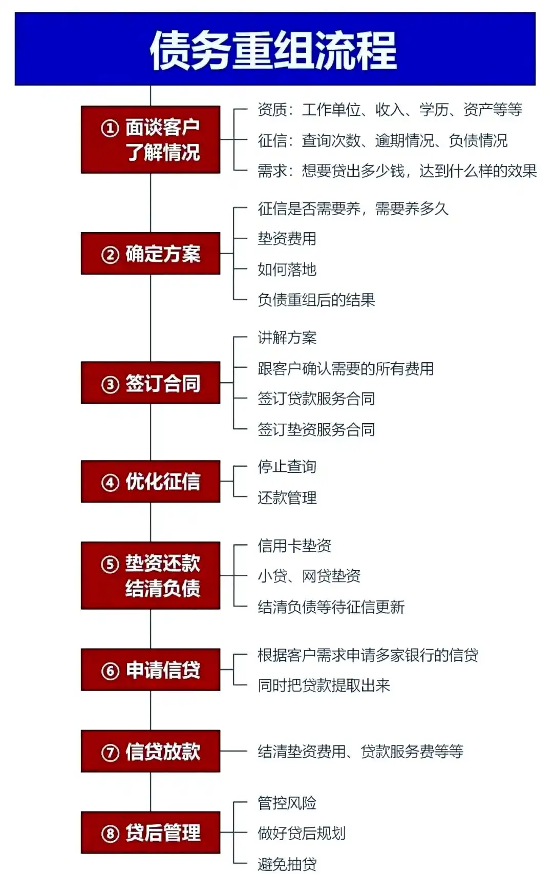 在西安，中小企业也可以债务重组吗？